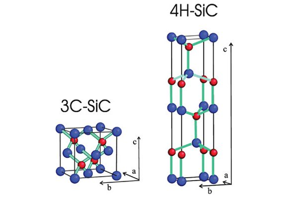 3C SiC-ren garapenaren historia