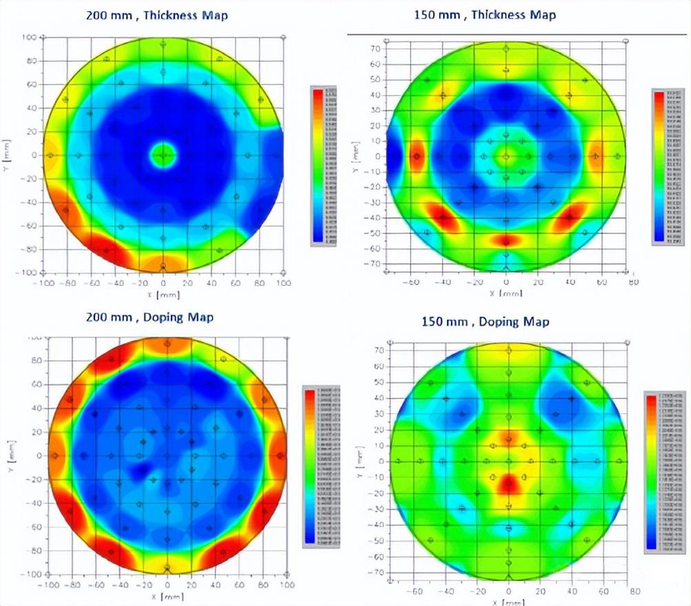 Italiako LPEren 200 mm-ko SiC epitaxial teknologiaren aurrerapena