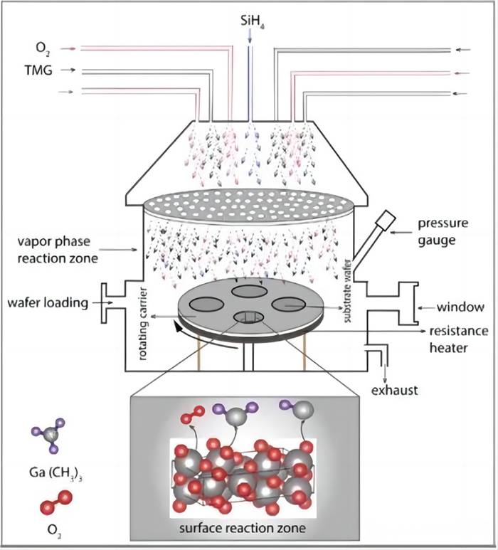 Zer da epitaxia erdieroalearen prozesua?