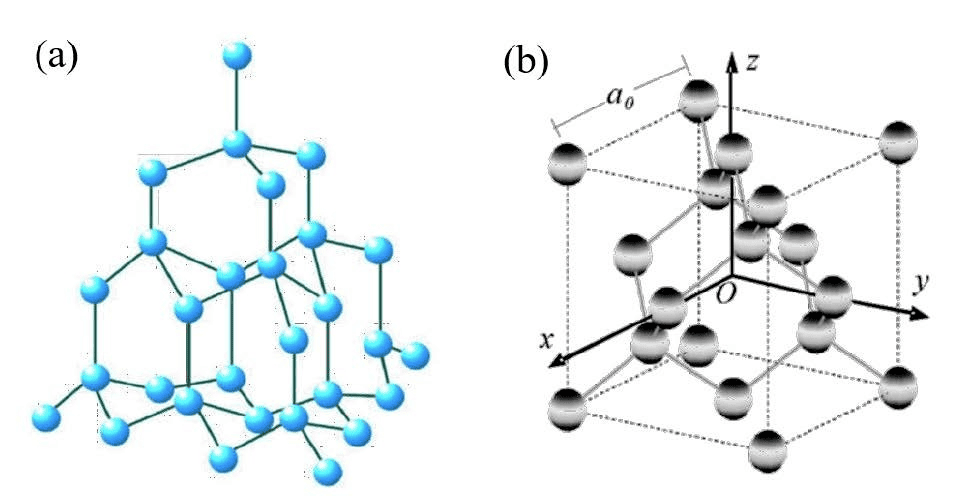 Diamond - erdieroaleen etorkizuneko izarra