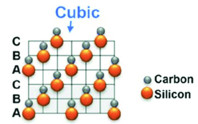 Zergatik nabarmentzen da 3C-SiC SiC polimorfo askoren artean? - VeTek Semiconductor