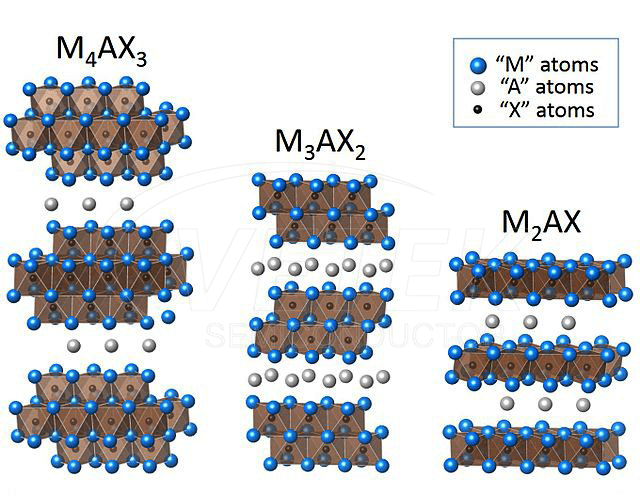 MAX Phase Nanohautsa